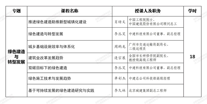 重磅推出：广东省一级注册建造师(市政公用工程专业)120学时继续教育网络课程