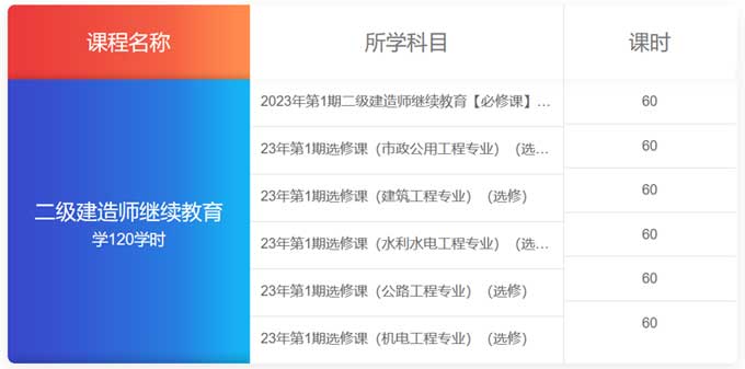 2023年广东省二级建造师继续教育（必修课+选修课）学习班