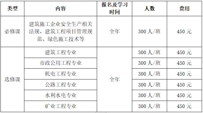 2023年度广东省二级注册建造师继续教育网络班火热招生中，可在全国范围内执业！