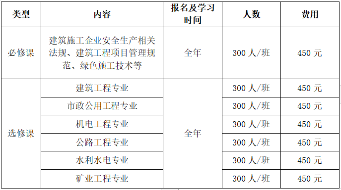 2023年度广东注册二级建造师继续教育网课多少钱？多久完成审核？二建重新注册材料有哪些？