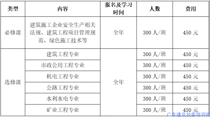 【网络班】2024年广东省二级注册建造师继续教育网络班火热招生中