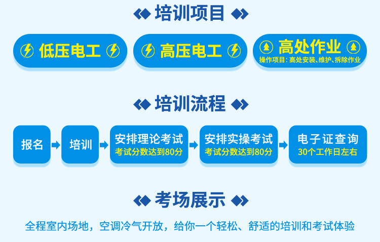 2024-2025年度广东应急局（安监局）特种作业证（电工/焊工/高处/制冷等）