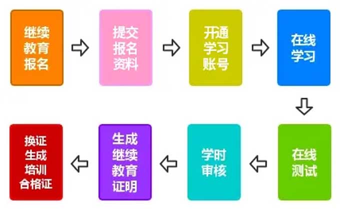 广东省五大员持证人员每年应至少参加32学时的继续教育