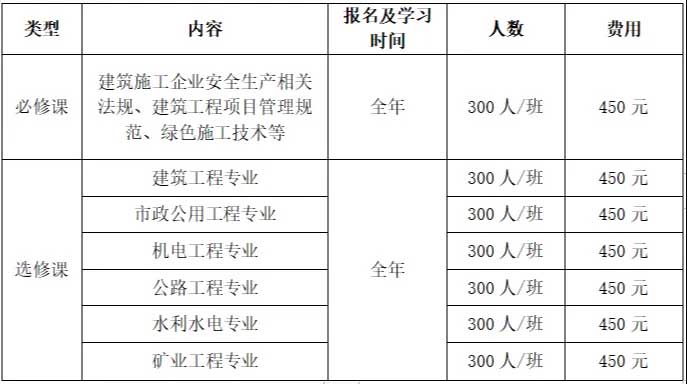 【网络班】2024年第12期广东省二级注册建造师继续教育网络